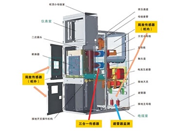 开关柜智能在线监测系统传感器布点图