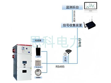 数字式智能(开关柜)综合监测系统