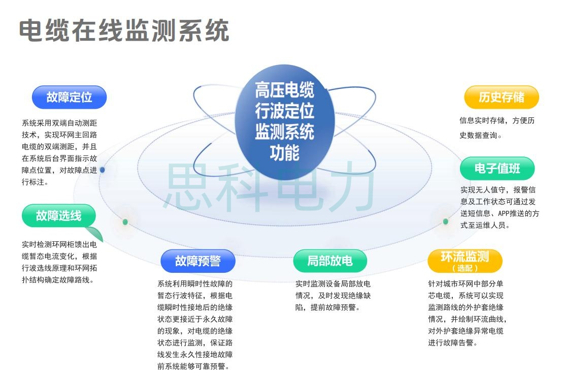 电缆故障定位系统