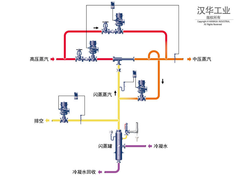 乏汽回收系统